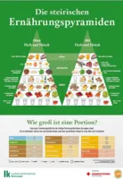 Poster: Die steirischen Ernährungspyramiden; A2 Format
